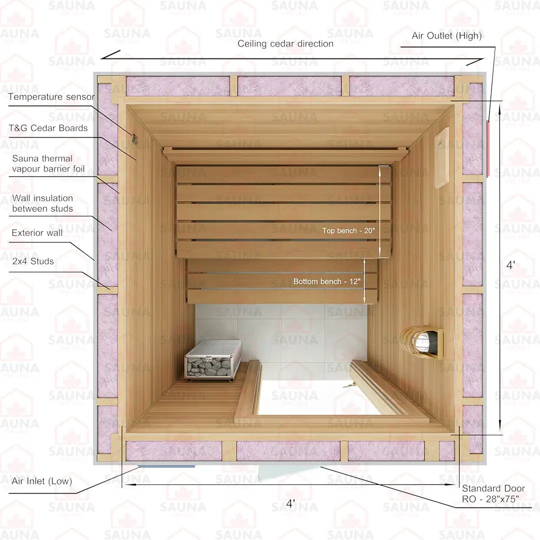4 x 4 x 7 DIY Sauna Kits - SaunaForSale