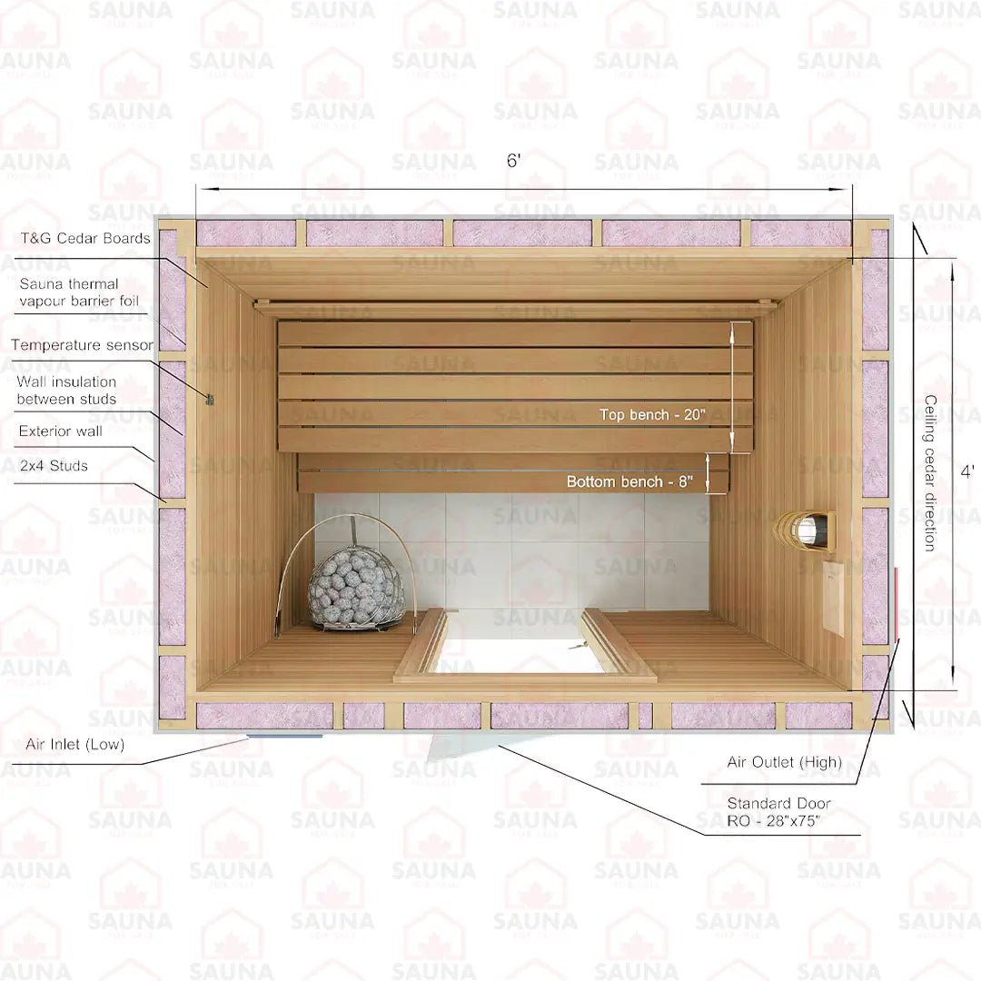 4x6x7 Western Red Cedar DIY Sauna Kit - SaunaForSale