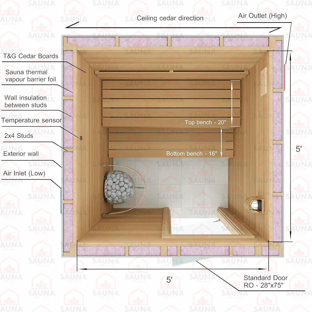 5x5x7 Western Red Cedar DIY Sauna Kit - SaunaForSale