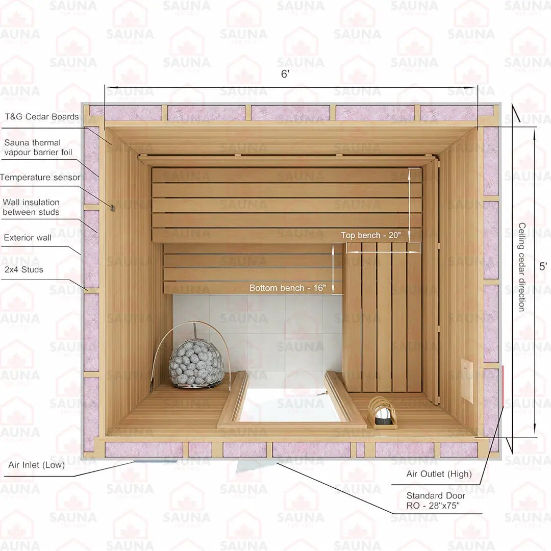 5 x 6 x 7 DIY Sauna Kits - SaunaForSale