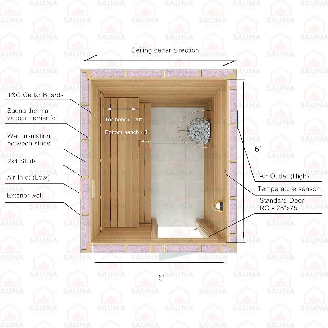 6x5x7 Western Red Cedar DIY Sauna Kit - SaunaForSale