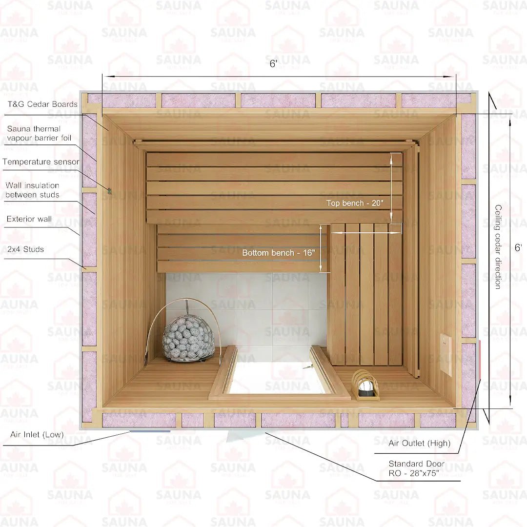 6x6x7 Western Red Cedar DIY Sauna Kit - SaunaForSale