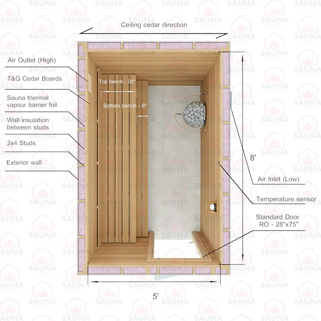 8x5x7 Western Red Cedar DIY Sauna Kit - SaunaForSale