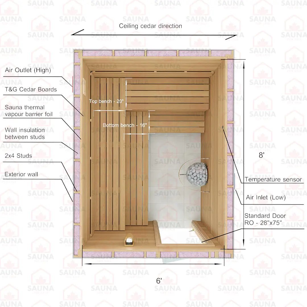 8x6x7 Western Red Cedar DIY Sauna Kit - SaunaForSale